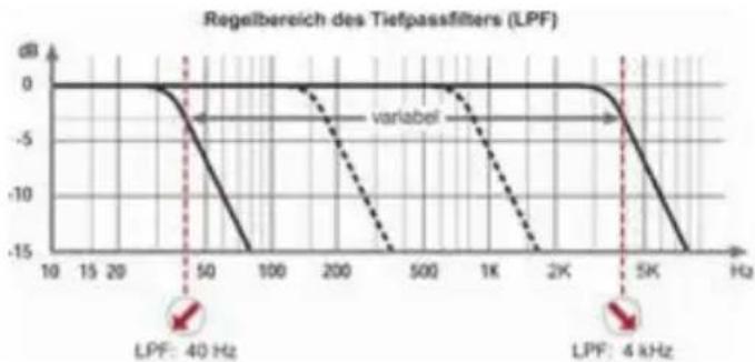 Helix D FOUR - ⑤ LPF - 1