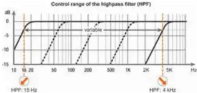 Helix D FOUR - HPF - 1