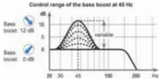 Helix D FOUR - ③ Bass Boost - 1