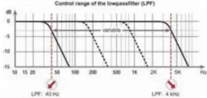 Helix D FOUR - ⑤ LPF - 1