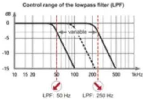 Helix D ONE - ⑧ LPF - 1