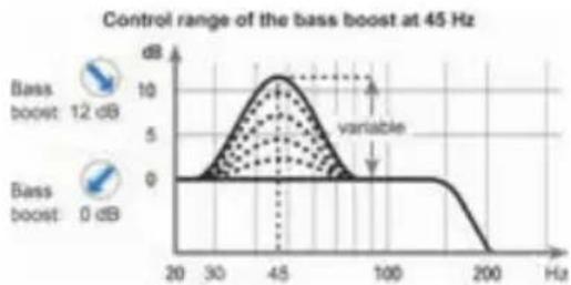 Helix D ONE - ⑤ Bass Boost - 1
