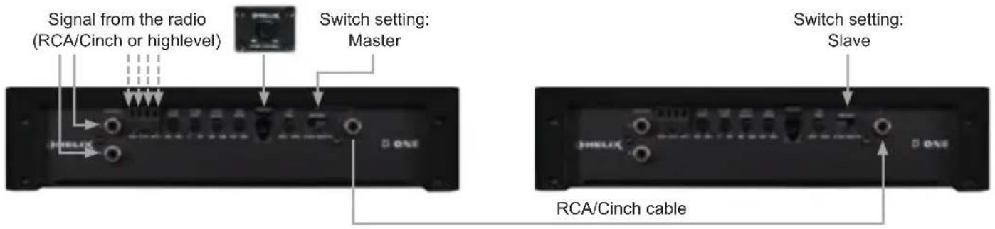 Signal from the radio (RCA/Cinch or highlevel) Switch setting: Master Switch setting: Slave RCA/Cinch cable