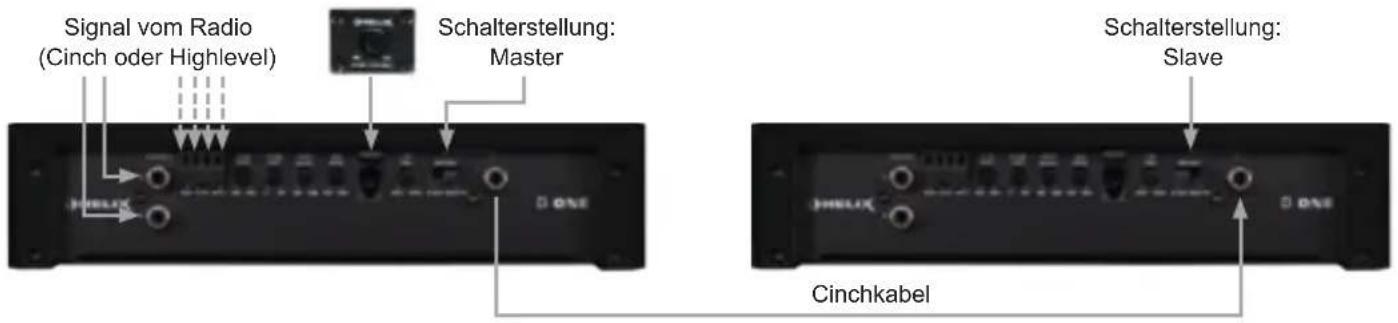 Signal vom Radio (Cinch oder Highlevel) Schalterstellung: Master Schalterstellung: Slave Cinchkabel