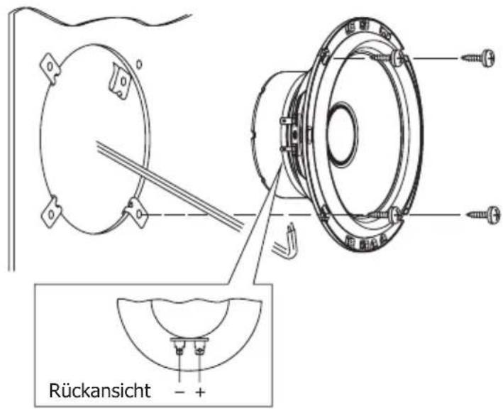 Rückansicht - +