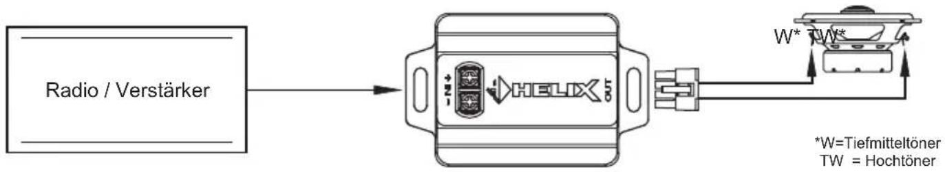 Helix S 4X - Anschluss der separaten Frequenzweiche der Koaxialsysteme - 1