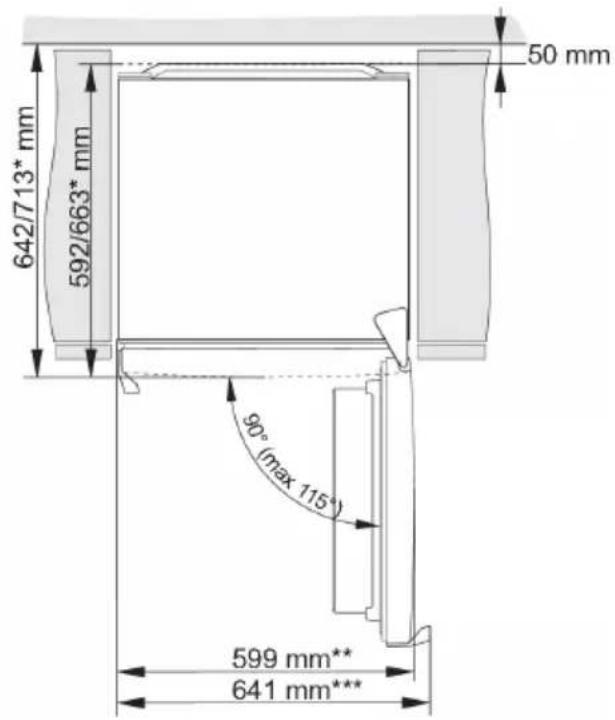 642/713* mm 592/663* mm 50 mm 90° (max 115°) 599 mm** 641 mm***