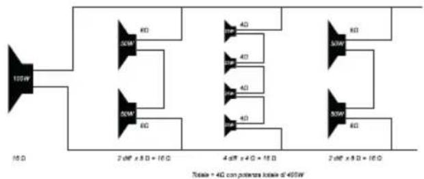 graph TD A["100W"] --> B["40W"] A --> C["50W"] B --> D["40"] B --> E["50W"] C --> F["40"] C --> G["50W"] D --> H["40"] E --> I["50W"] F --> J["40"] G --> K["50W"] H --> L["Total + 40 con potentiore totale di +60W"] I --> L J --> L K --> L