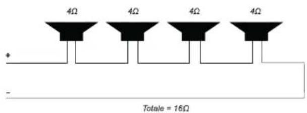 4Ω 4Ω 4Ω 4Ω + - Totale = 16Ω