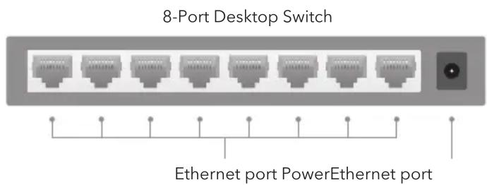 8-Port Desktop Switch Ethernet port PowerEthernet port