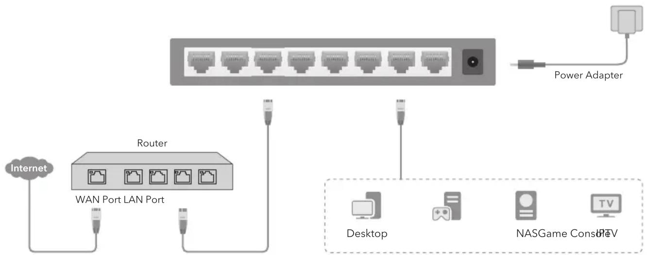 Cudy FS105 - Connection - 1