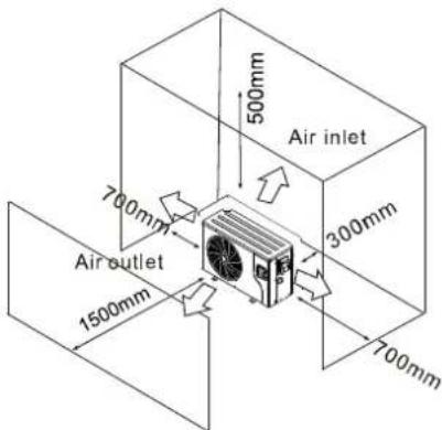 Air inlet 500mm 700mm 300mm Air outlet 1500mm 700mm