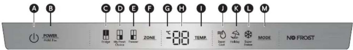 A B POWER Hold 3 lm C D E F G H I J K L M Edge My Fresh Choice Freezer ZONE -88 TEMP. Super Cool Holiday Super Freeze MODE NO FROST