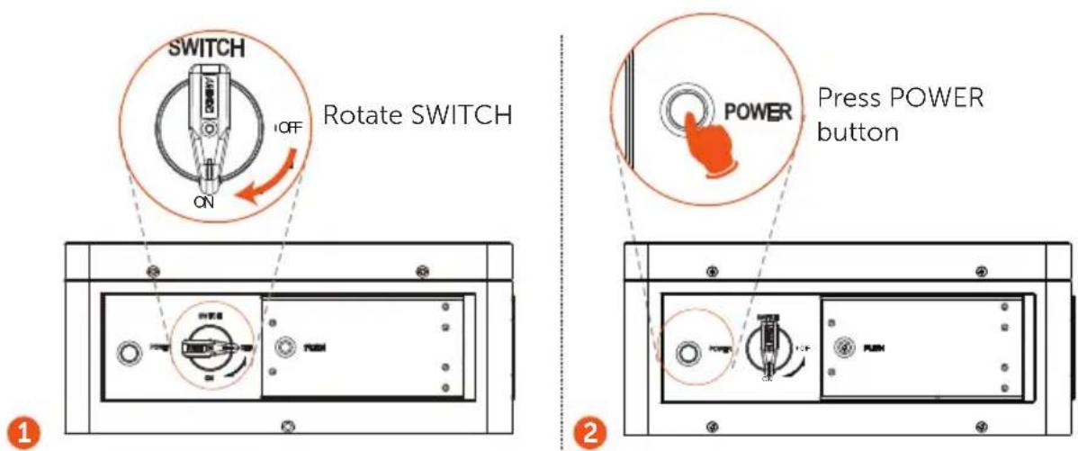 SWITCH ON 1 OFF Rotate SWITCH POWER Press POWER button