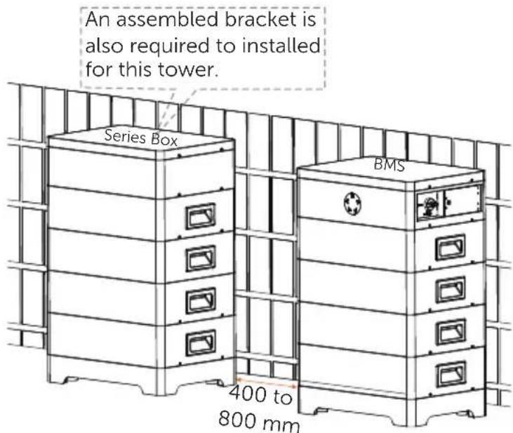 An assembled bracket is also required to installed for this tower. Series Box BMS 400 to 800 mm