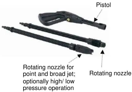 Pistol Rotating nozzle for point and broad jet; optionally high/ low pressure operation Rotating nozzle