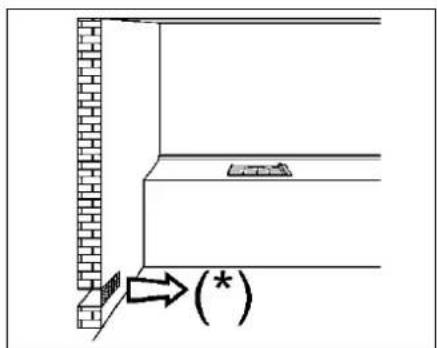 Diagram showing a brick wall corner with an arrow labeled (*) indicating a point of interest or movement.