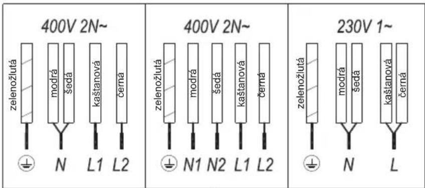400V 2N~ zelenožlutá modrá šedá kaštanová černá ± N L1 L2 400V 2N~ zelenožlutá modrá šedá kaštanová černá ± N1 N2 L1 L2 230V 1~ zelenožlutá modrá šedá kaštanová černá ± N L