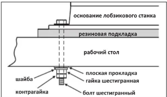основание лобзикового станка резиновая подкладка рабочий стол шайба контрагайка плоская прокладка гайка шестигранная болт шестигранный