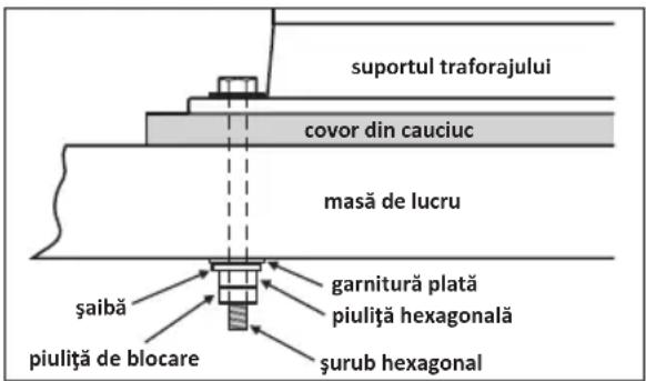 suportul traforajului covor din cauciuc masă de lucru şaibă piuliță de blocare garnitură plată piuliță hexagonală şurub hexagonal