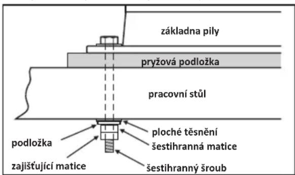 Tryton TWW120 - ■ Upevnění pily na pracovním stole - 2