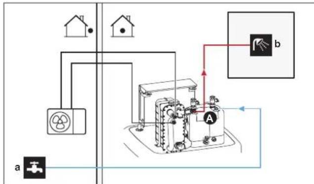 DAIKIN ERLA16DAW1 - System layout – Integrated storage tank - 1