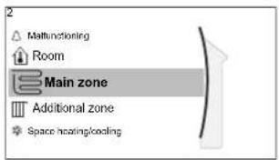 Main zone Additional zone Space heating/cooling