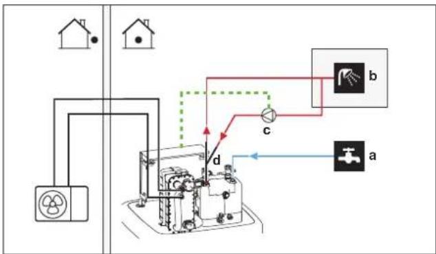 DAIKIN ERLA16DAW1 - DHW pump for instant hot water - 1