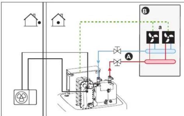 DAIKIN ERLA16DAW1 - Setup - 1