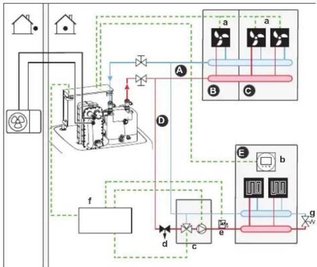 DAIKIN ERLA16DAW1 - Setup - 1
