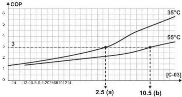 DAIKIN ERLA16DAW1 - INFORMATION - 2