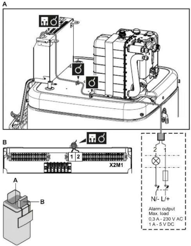 A B 1 2 X2M1 A B 2 1 N/- L/+ Alarm output Max. load 0,3 A - 230 V AC 1 A - 5 V DC