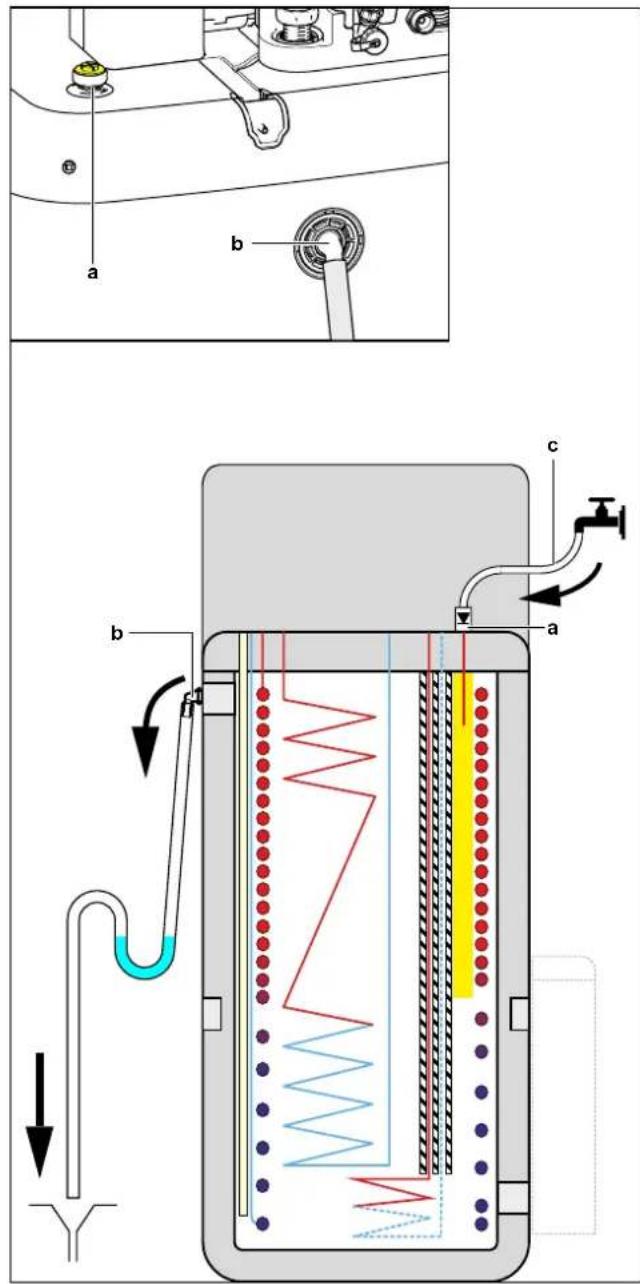 Technical diagram of a fluid system with labeled components and flow paths, including inlet, outlet, and internal circulation.
