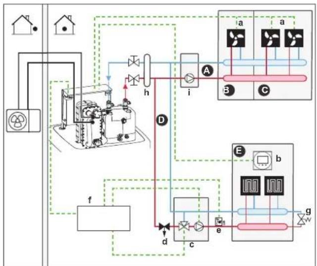 DAIKIN ERLA16DAW1 - Setup - 3