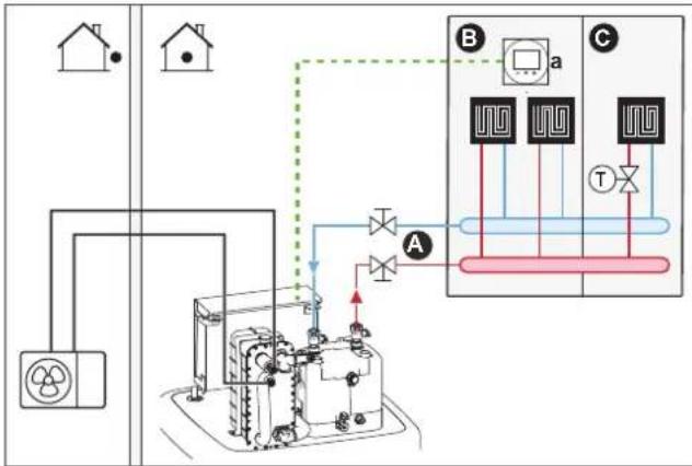 DAIKIN ERLA16DAW1 - Underfloor heating or radiators – Thermostatic valves - 1