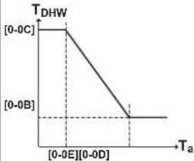 DAIKIN ERLA16DAW1 - Hysteresis (heat pump ON hysteresis) - 1