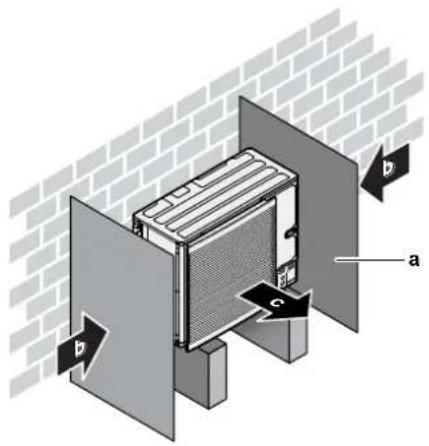 Technical diagram of a wall-mounted air vent or enclosure with labeled components a, b, and c, showing structural details against a brick wall background.