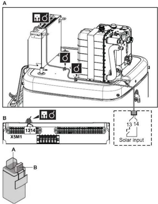A B 13 14 X5M1 13 14 Solar input A B