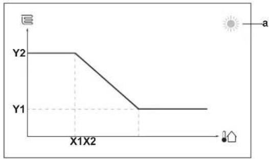 DAIKIN ERLA16DAW1 - 2-points curve - 1