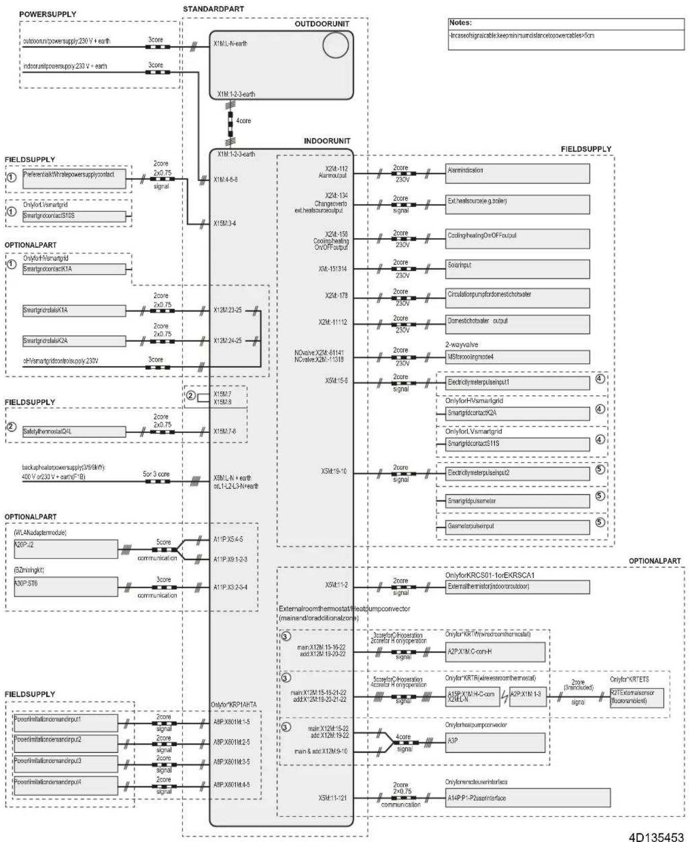 DAIKIN ERLA16DAW1 - Electrical connection diagram - 1