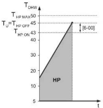 DAIKIN ERLA16DAW1 - Margin - 2