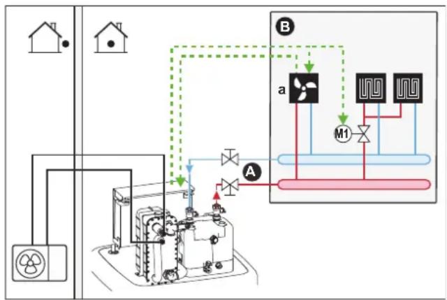 DAIKIN ERLA16DAW1 - Setup - 1