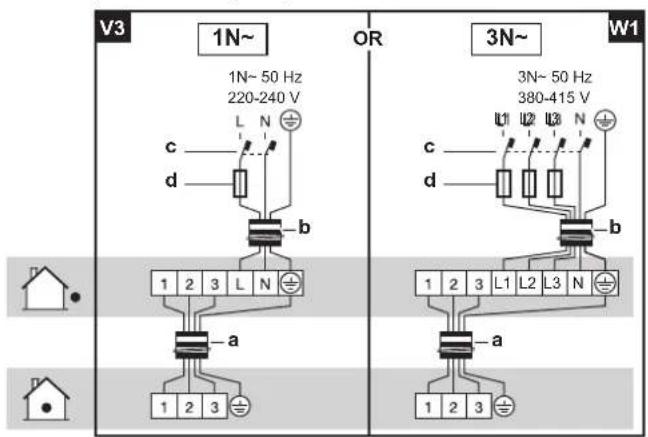 V3 1N~ 1N~ 50 Hz 220-240 V OR 3N~ 3N~ 50 Hz 380-415 V W1 L N c d b c d b 1 2 3 L N a 1 2 3 1 2 3 L1 L2 L3 N a 1 2 3