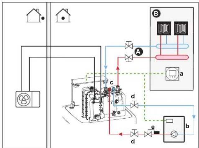 DAIKIN ERLA16DAW1 - Setup - 1