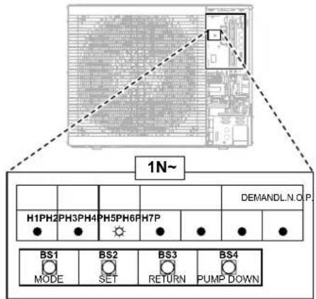 1N~ H1PH2 PH3PH4 PH5PH6 PH7P DEMANDL.N.O.P. BS1 MODE BS2 SET BS3 RETURN PUMP DOWN BS4