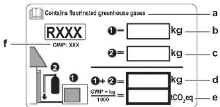 Contains fluorinated greenhouse gases RXXX GWP: XXX ①= kg ②= kg ①+ ②= kg GWP × kg 1000 CO₂eq a b c d e