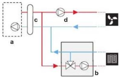 DAIKIN ERLA16DAW1 - Bizone kit - 3