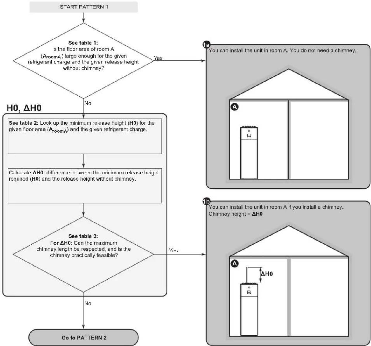 DAIKIN ERLA16DAW1 - When connecting a chimney - 2