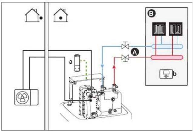 DAIKIN ERLA16DAW1 - Underfloor heating or radiators – Wireless room thermostat - 1