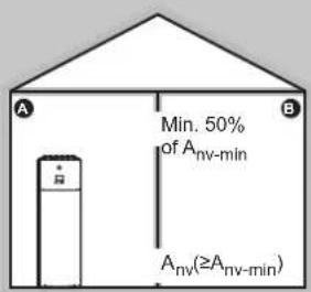 Min. 50% of Anv-min Anv(≥Anv-min)